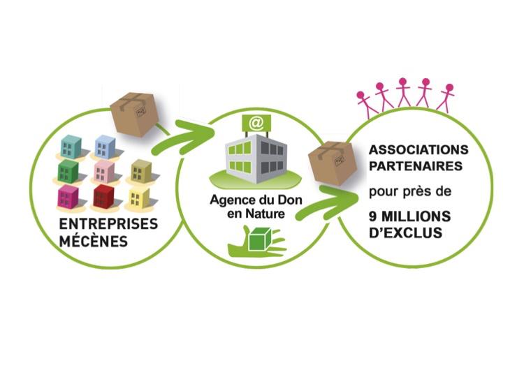 Société Générale engagée dès le départ pour ADN