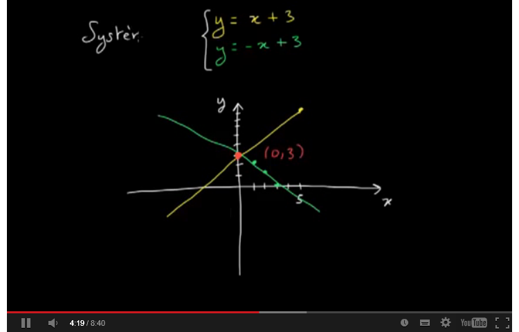 Révisez le Bac et le Brevet en 10 minutes par jour avec Khan Academy!