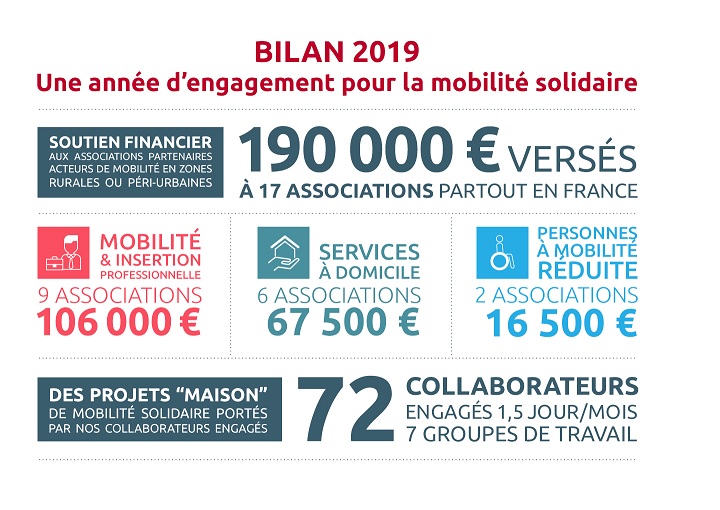 Bilan 2019 de la Fondation Identicar : une année d'engagement pour la mobilité solidaire