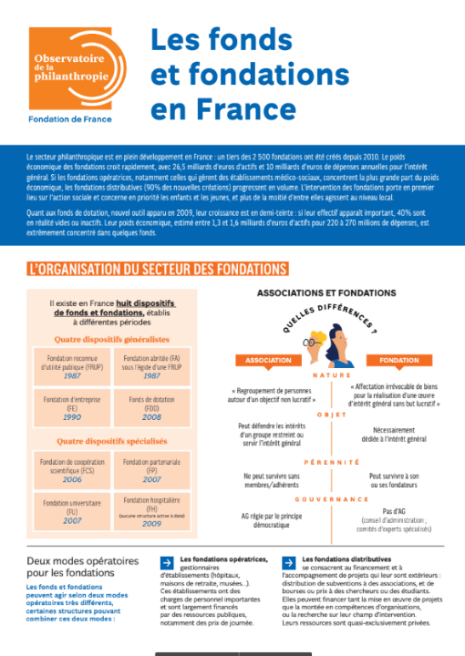 Observatoire de la philanthropie : les fonds et fondations en France (mai 2019)