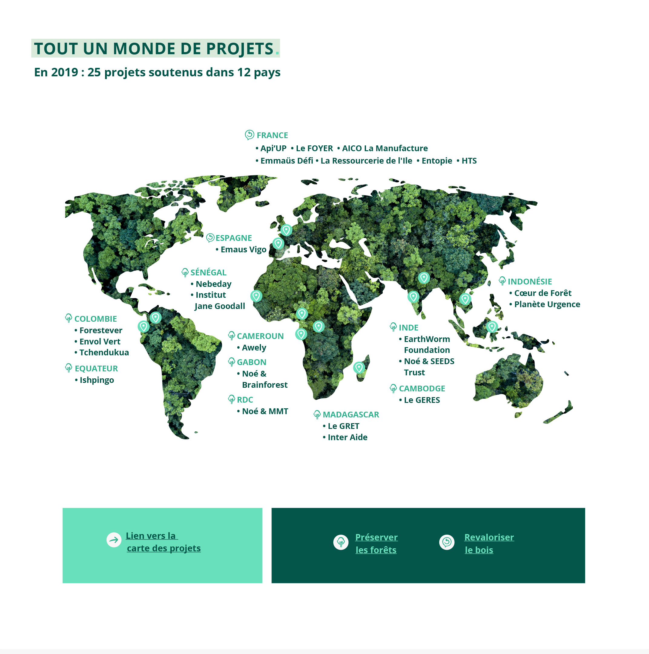 La carte des projets soutenus par la Fondation Maisons du Monde