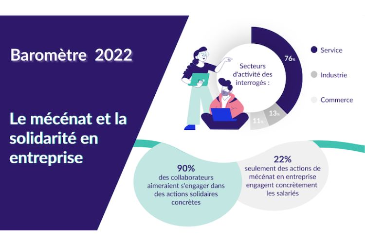 Communiqué de presse - étude sur les enjeux de l’engagement solidaire en entreprise en 2022. Crédit photo : Day One