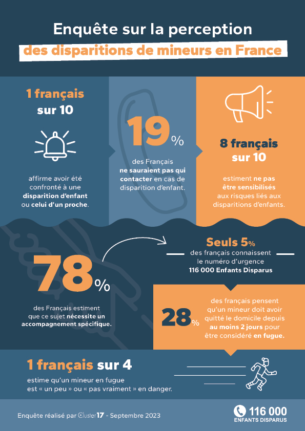 Infographie - chiffres de l'enquête Cluster17