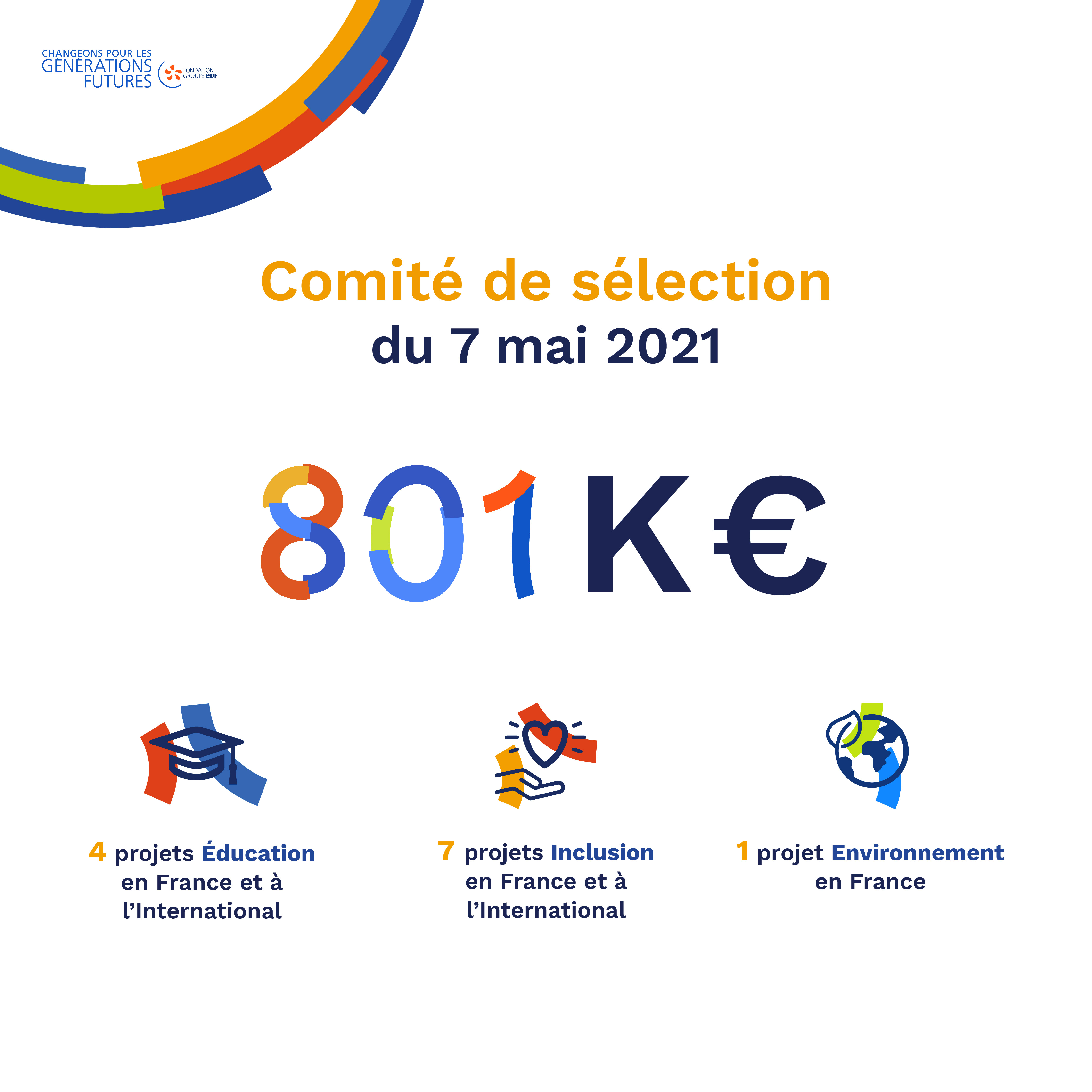 La Fondation groupe EDF soutient 12 nouveaux projets en France et à l’international. Crédit visuel : Fondation groupe EDF.
