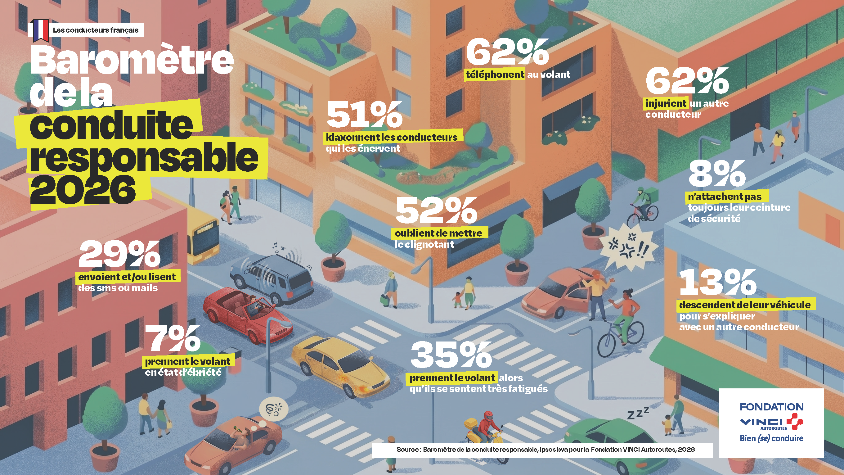 Infographie autoroute