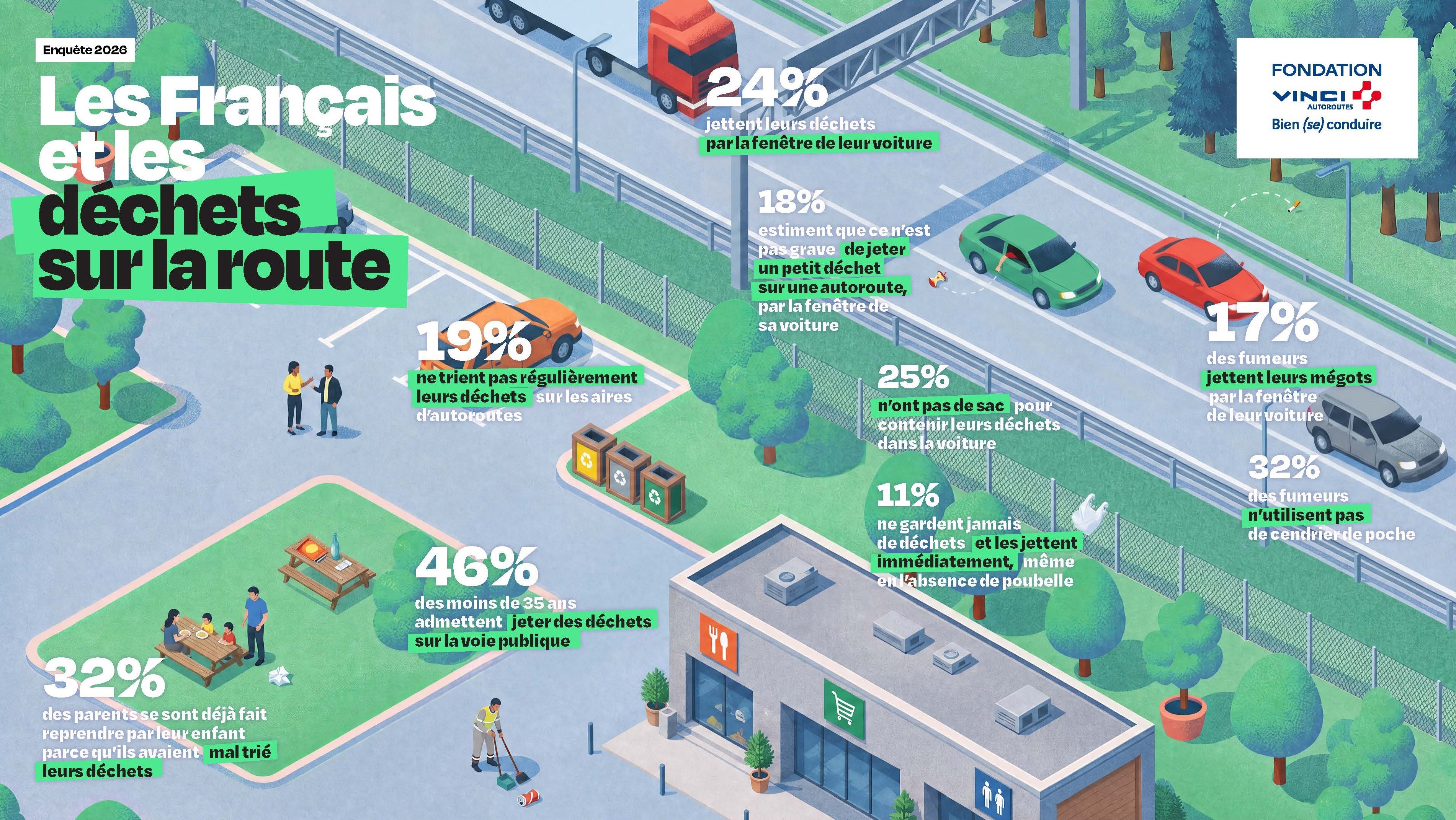 Infographie