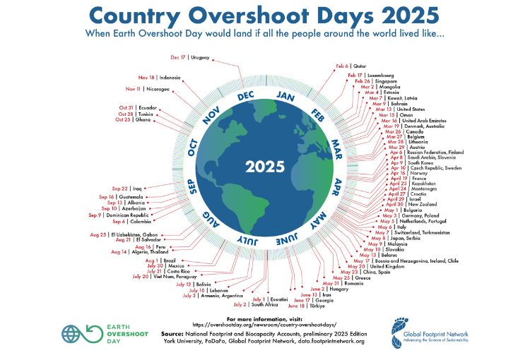 La date du Jour du dépassement selon les pays