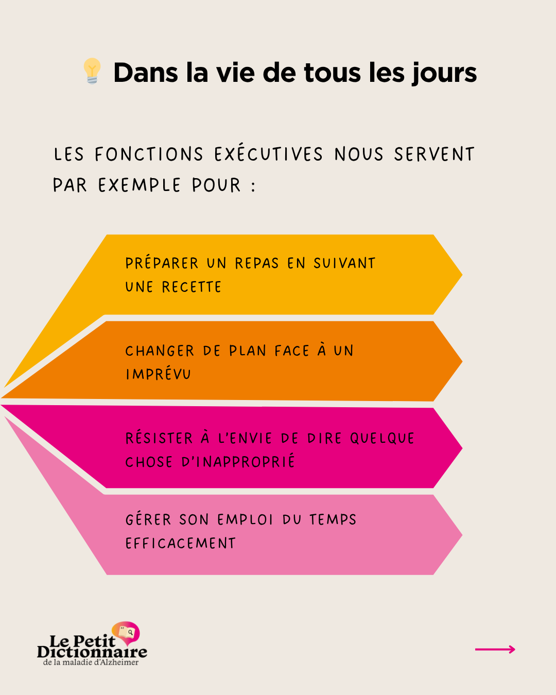 Fondation Alzheimer - Dictionnaire Illustré - Fonctions Executives - 3
