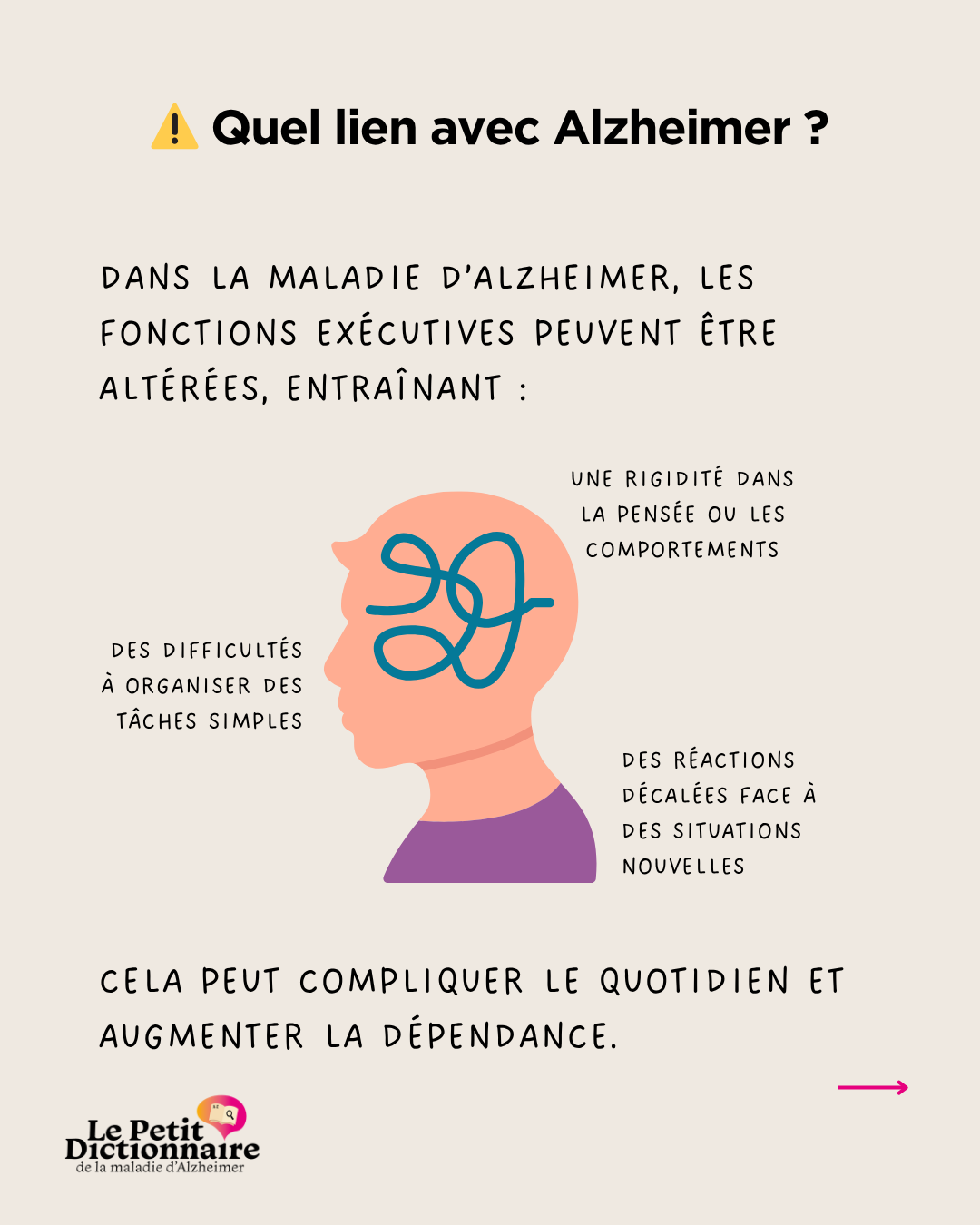 Fondation Alzheimer - Dictionnaire Illustré - Fonctions Executives - 4