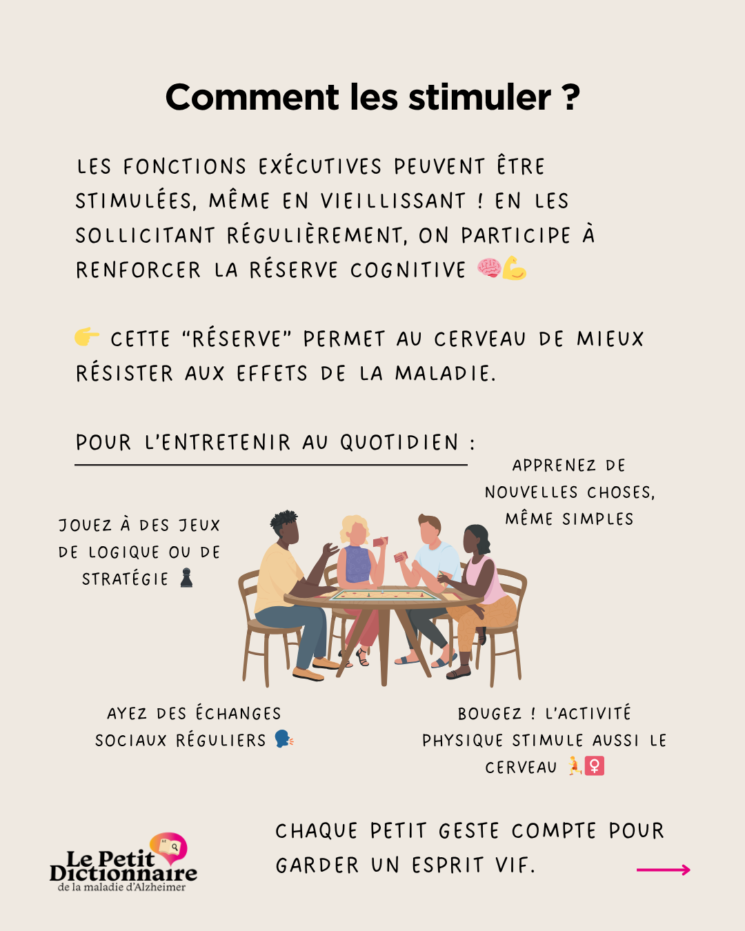Fondation Alzheimer - Dictionnaire Illustré - Fonctions Executives - 5