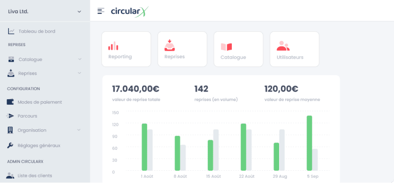 Développer le concept d'économie circulaire grâce à CircularX - Crédit photo : DR