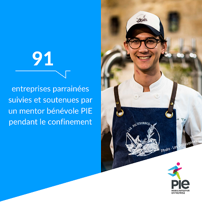 91 entreprises parrainées suivies et soutenues par un mentor bénévole PIE