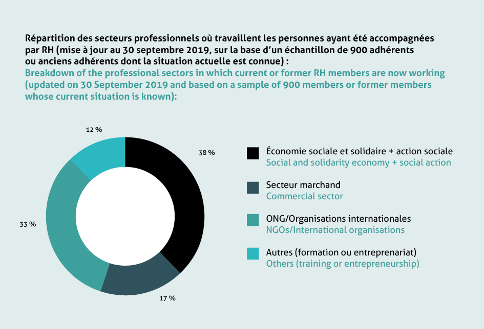 résonances humanitaires