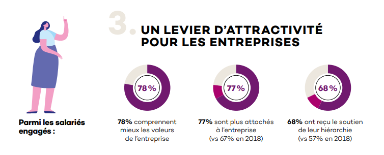 2e édition du Baromètre du Mécénat de Compétences - IFOP