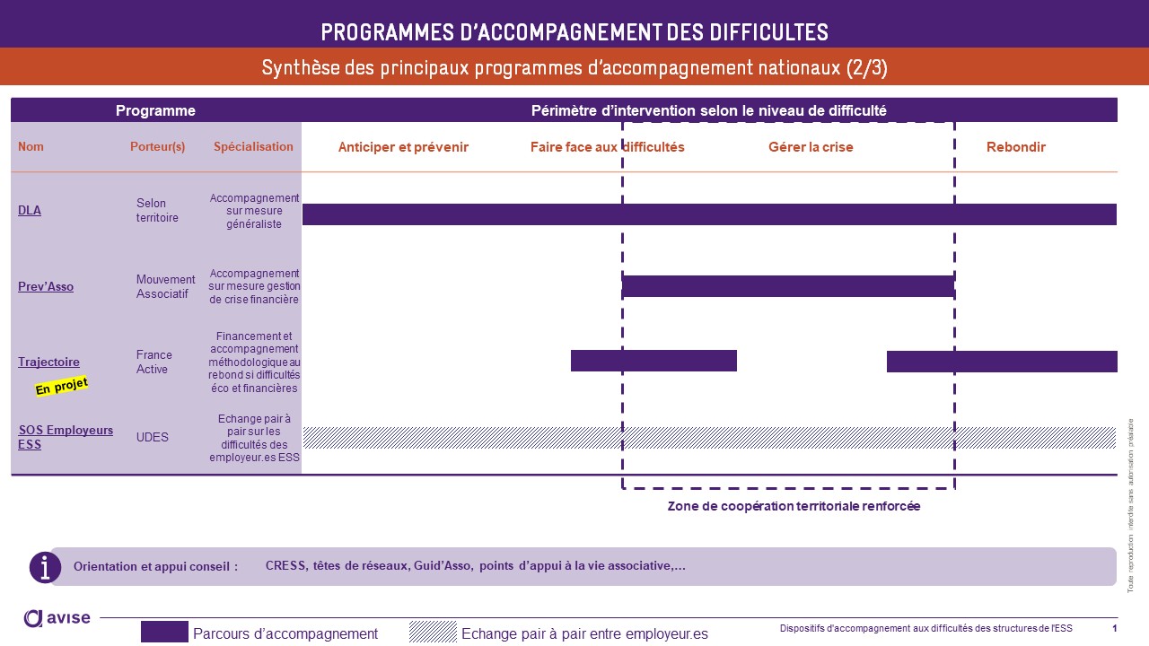 avise cartographie accompagnement structures ESS