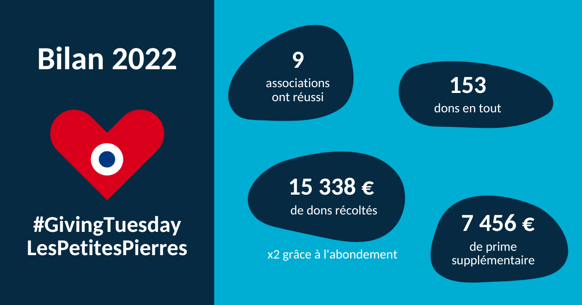 Chiffres clés du bilan Giving Tuesday Les Petites Pierres 2022