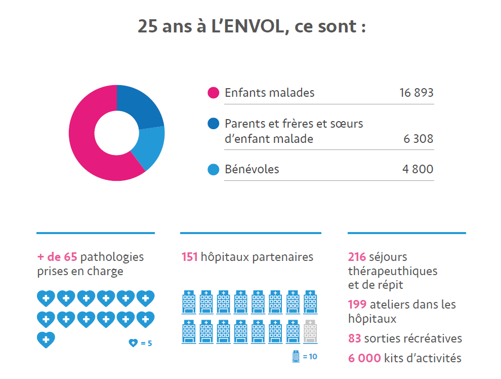 25 ans d'impact