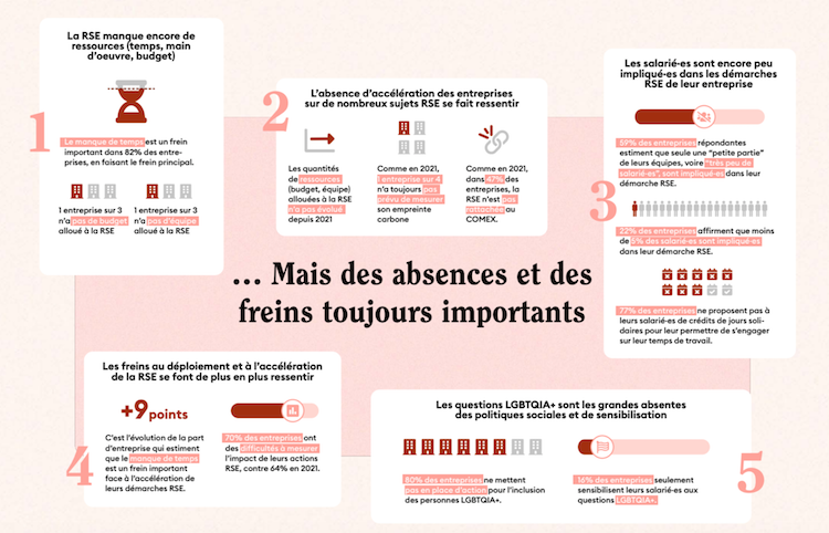 Baromètre RSE 2022. Crédit : Vendredi 