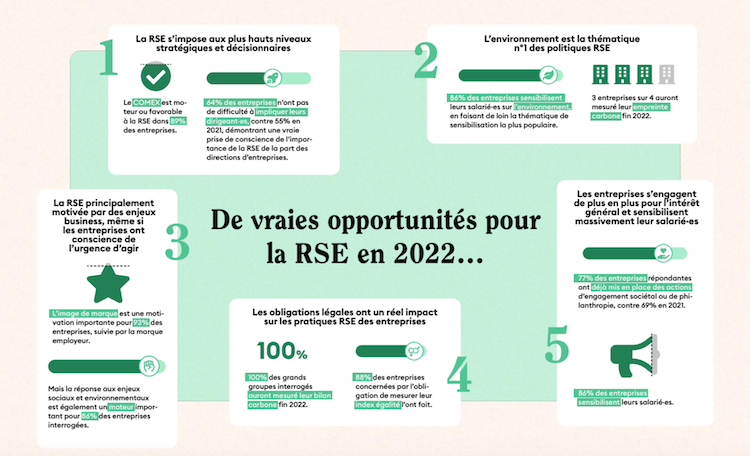 Baromètre RSE 2022. Crédit : Vendredi 