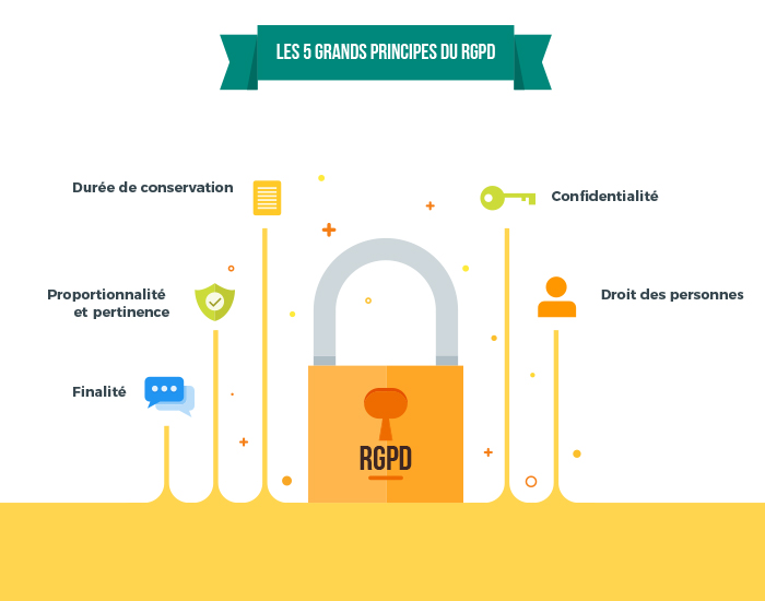 Les 5 grands principes du RGPD