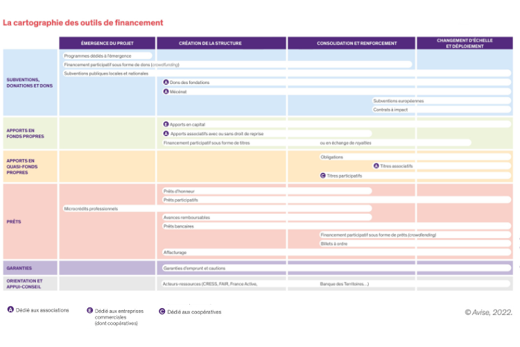 cartographie financements ESS - Avise