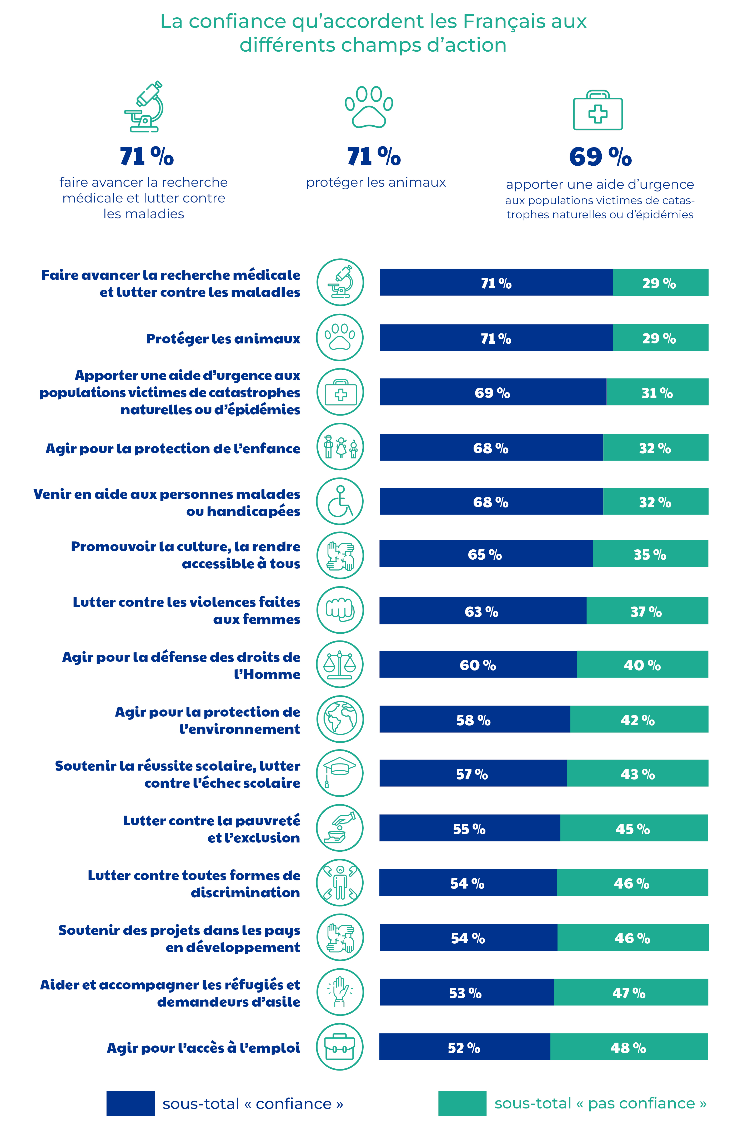 confiance par secteur