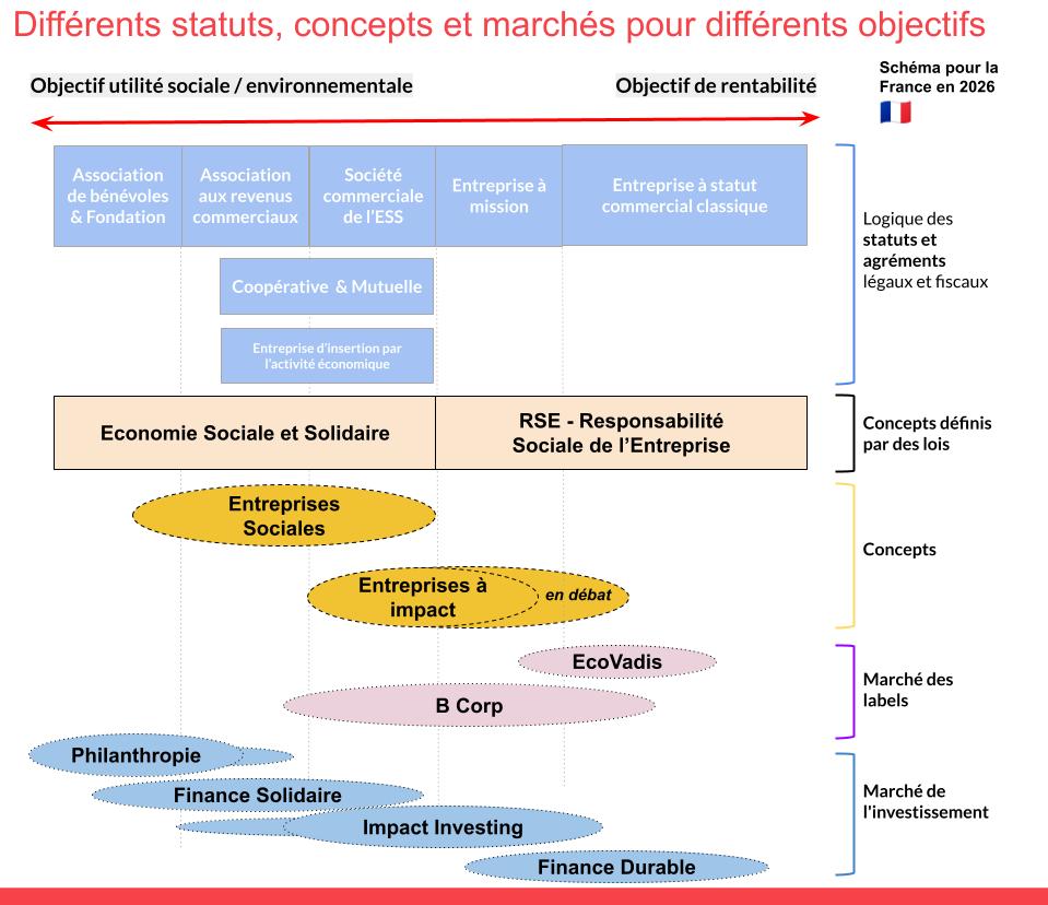 Continuum économie engagée