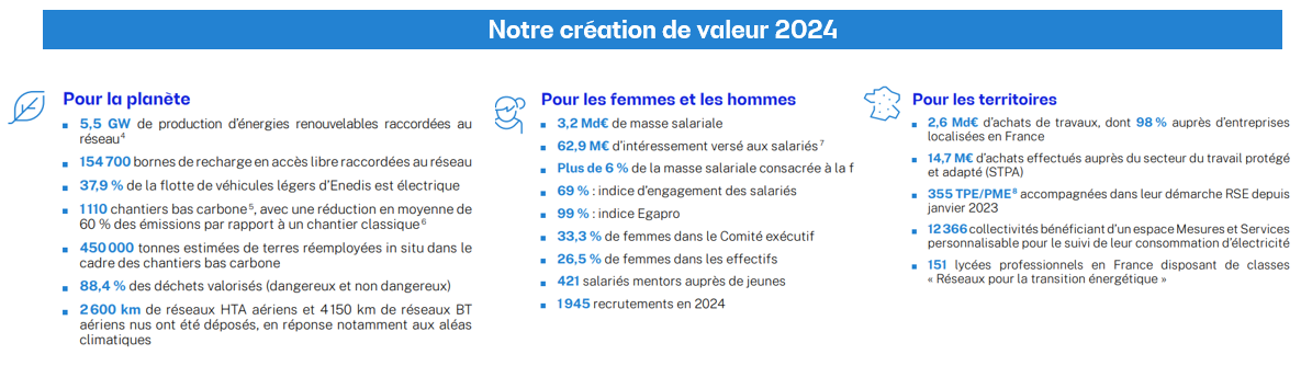 Notre création de valeur 2024