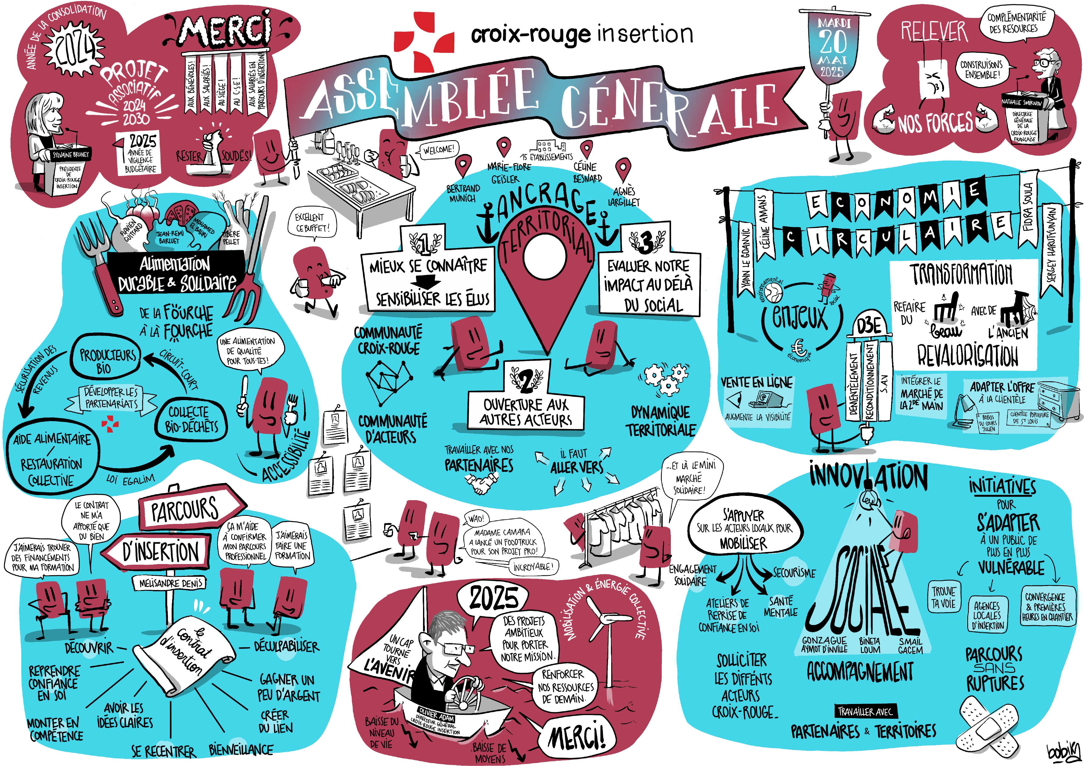 Croix-Rouge Insertion_AG2025_Facilitation Graphique_page-0001