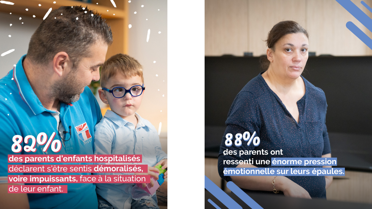 82% des parents d'enfants hospitalisés déclarent se sentir impuissants