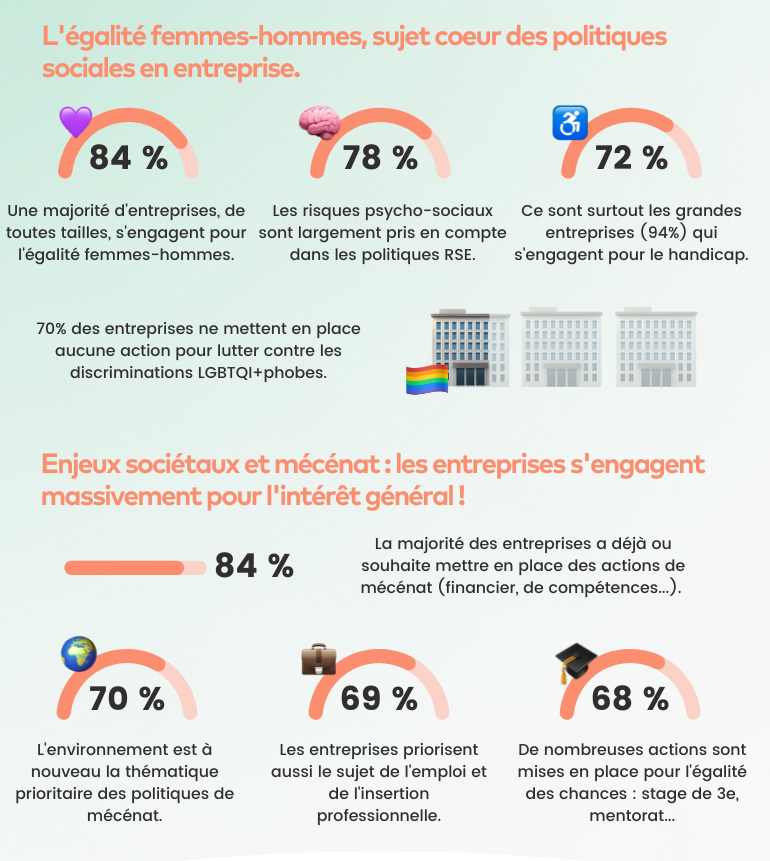 Baromètre RSE. Crédit : Vendredi