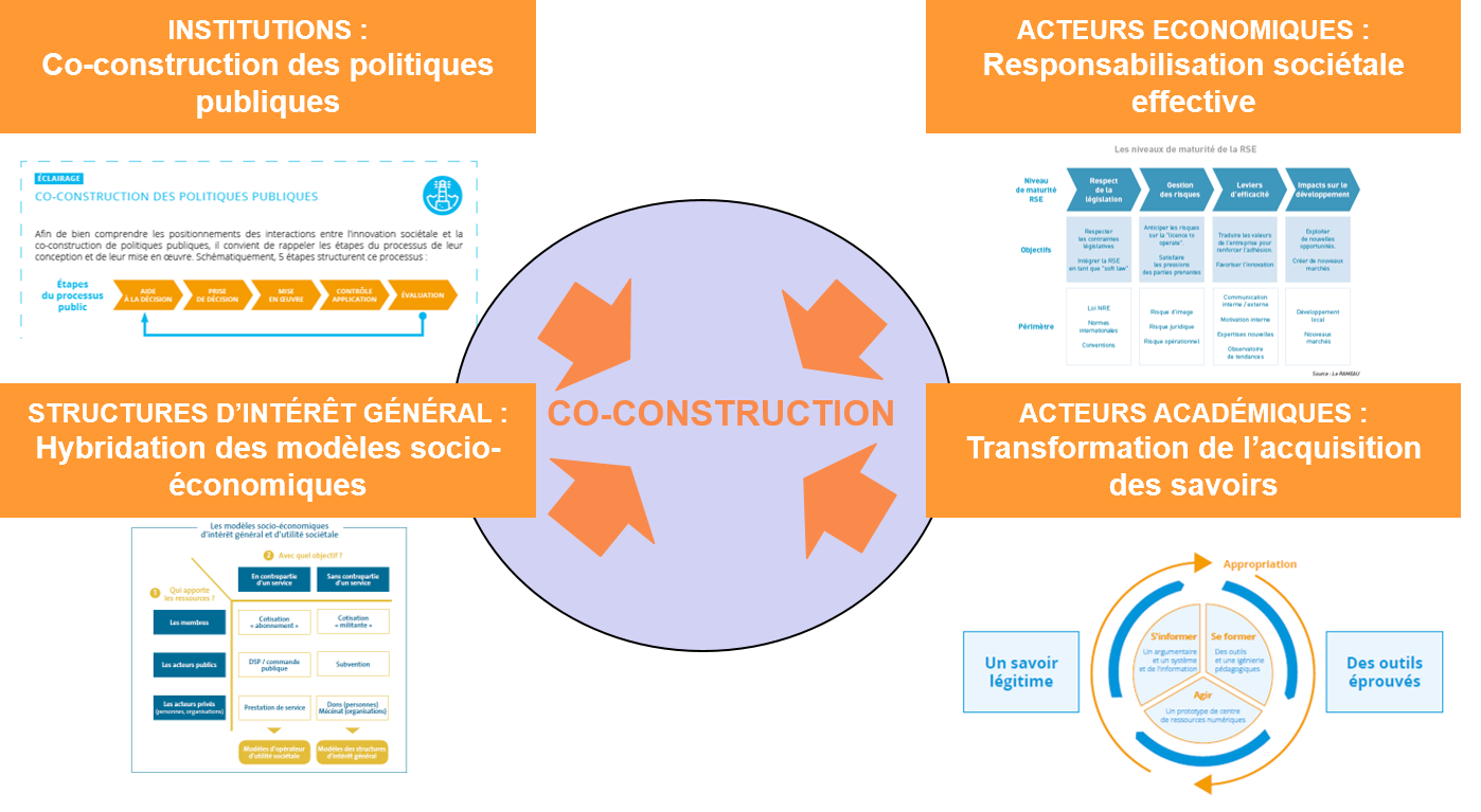 Les fondement de la co-construction