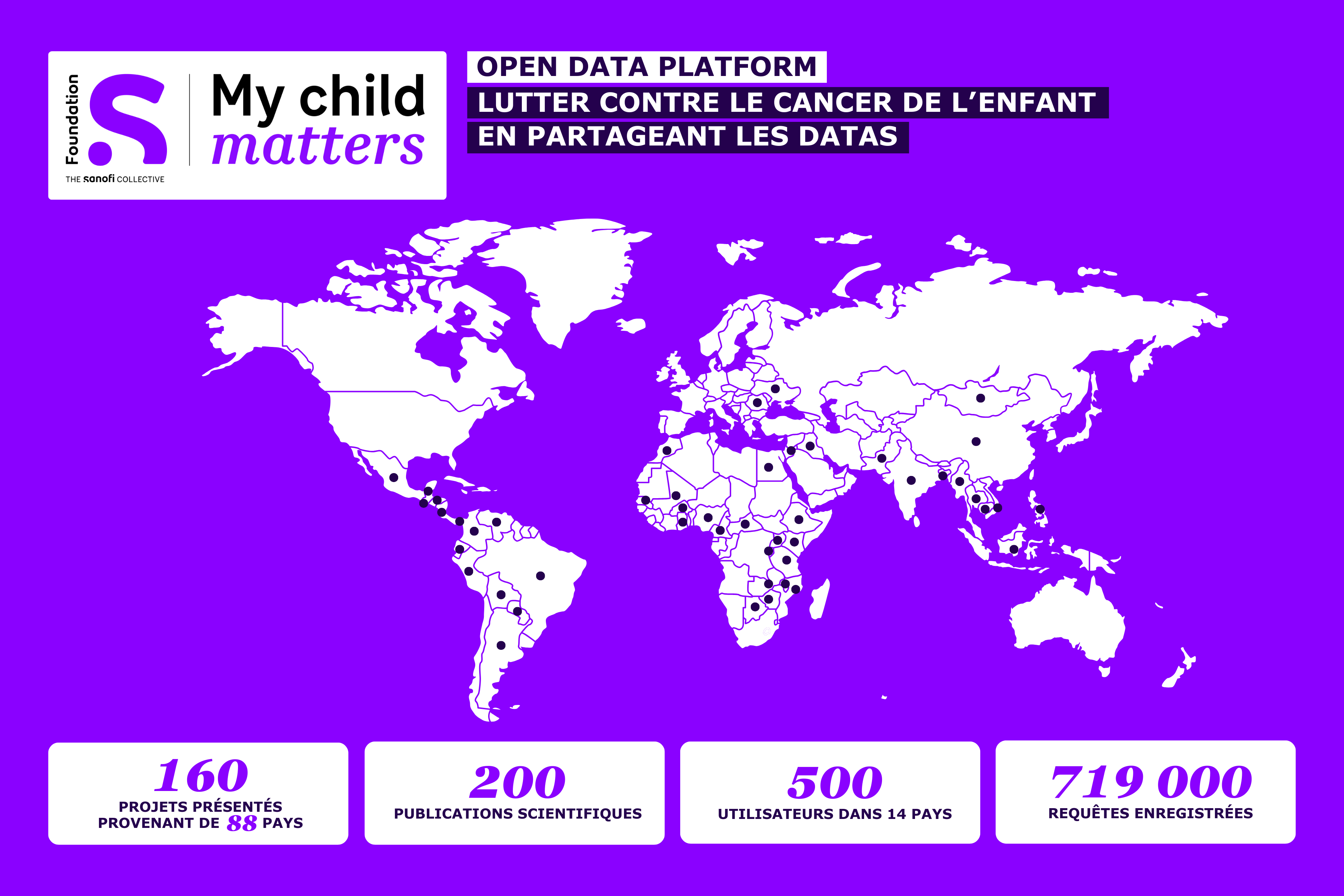 Fun fact sanofi foundation child cancer