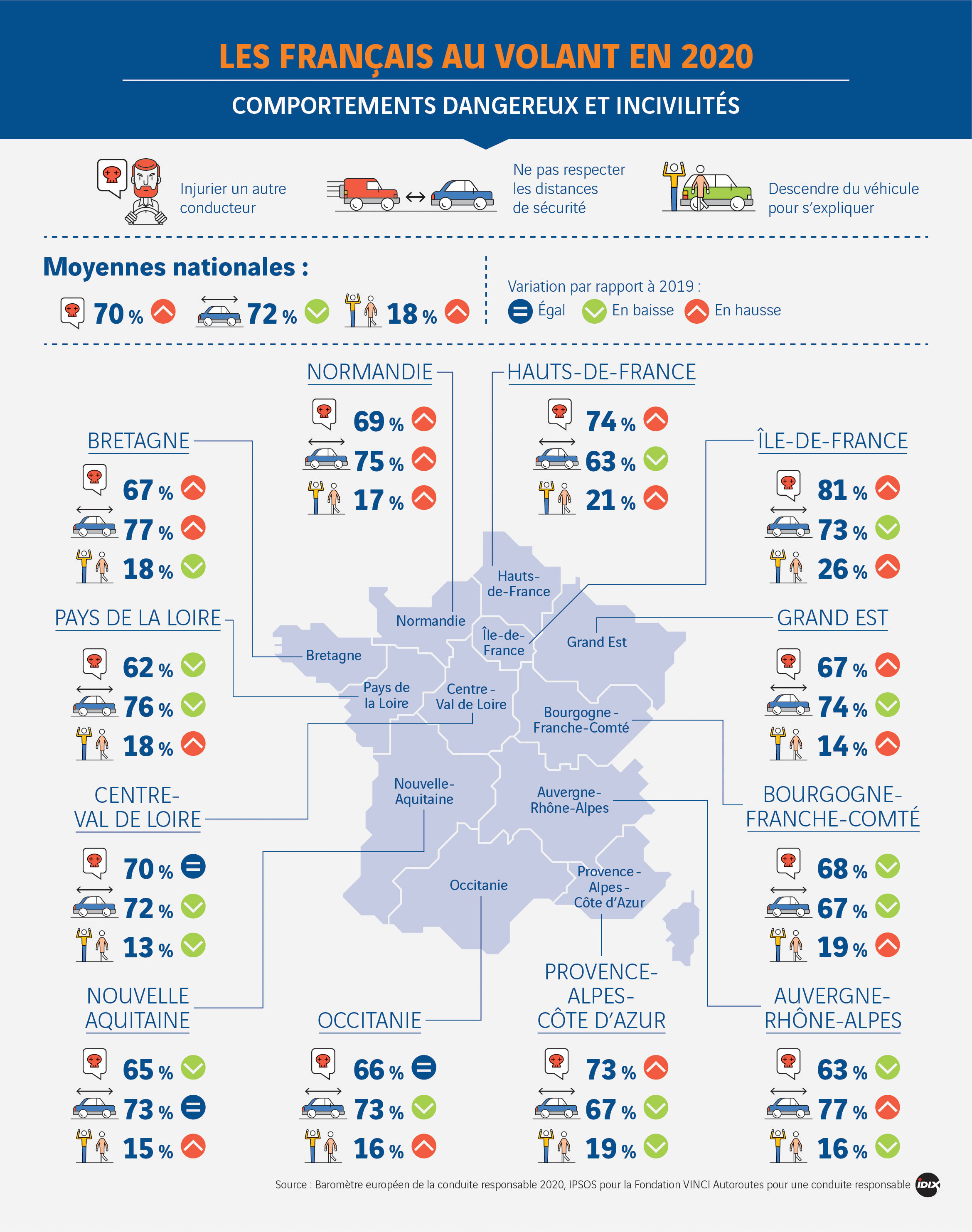 Les Français au volant en 2020 : carte des comportements dangereux et incivilités