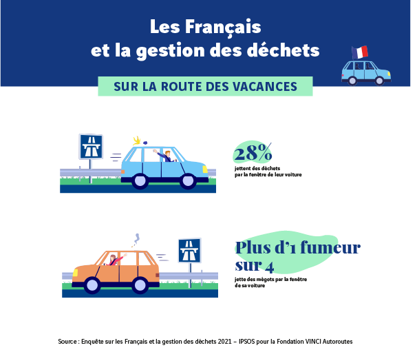 Les Français et la gestion des déchets sur la route des vacances. 