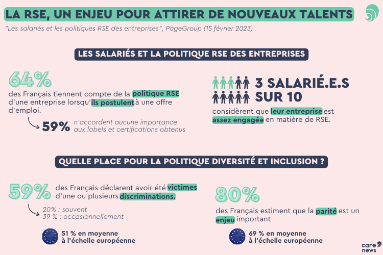 Infographie sur la politique RSE des entreprises