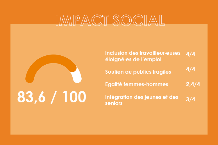 Etic impact social