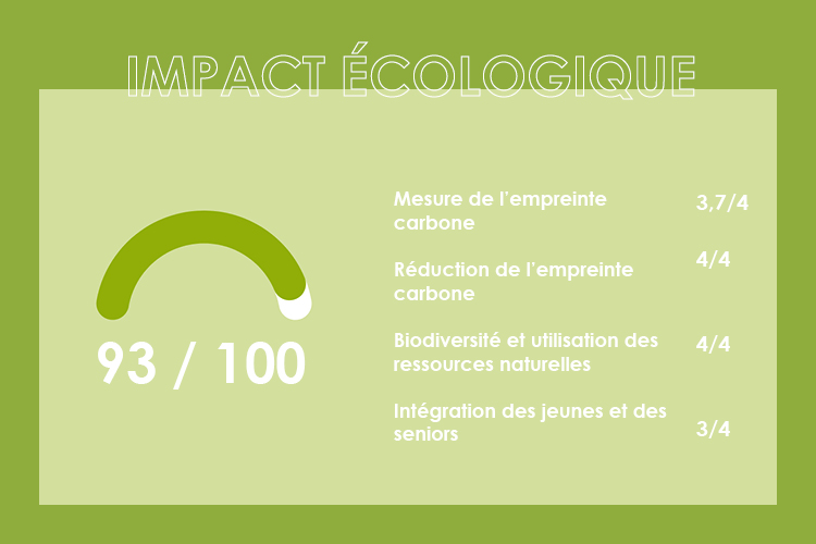 impact écologique