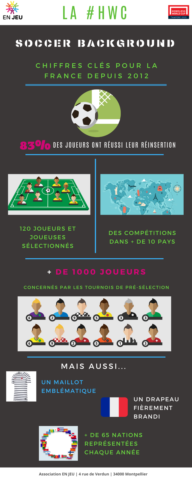 Infographie chiffres clés