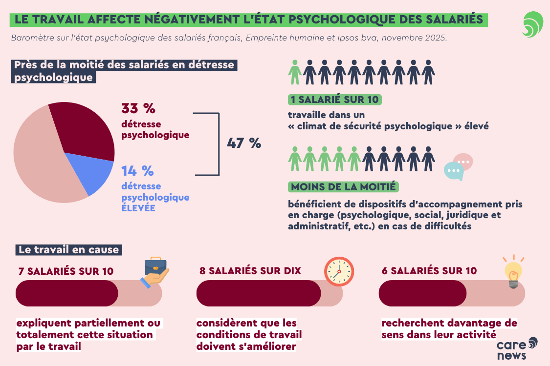Infographie avec les chiffres du sondage