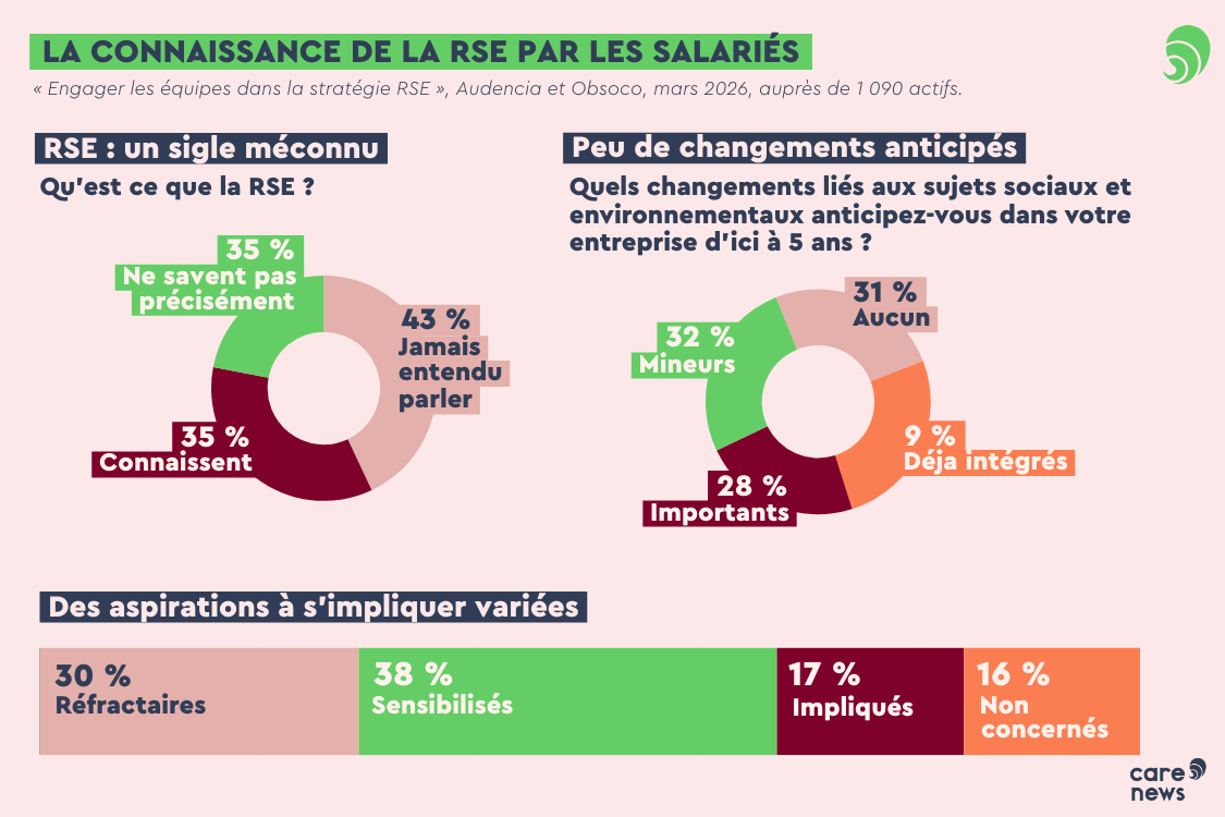 Les chiffres de l'étude