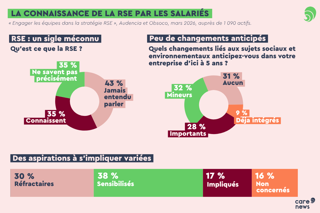 Les chiffres de l'étude