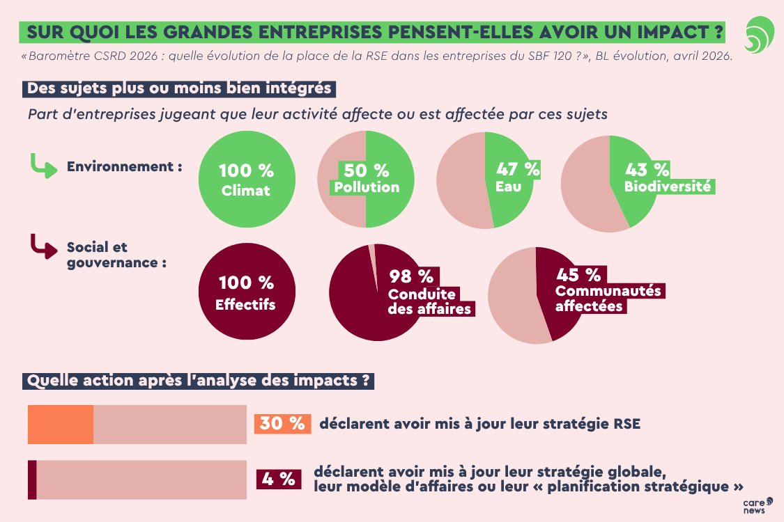 Chiffres de BL évolution