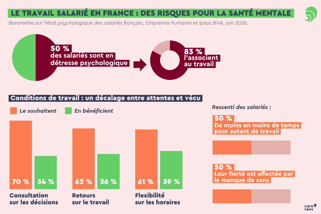 Les chiffres d'Empreinte humaine