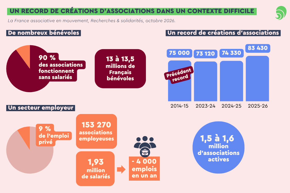 chiffres de recherche et solidarité