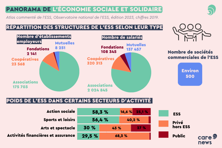 Atlas commenté de l'économie sociale et solidaire