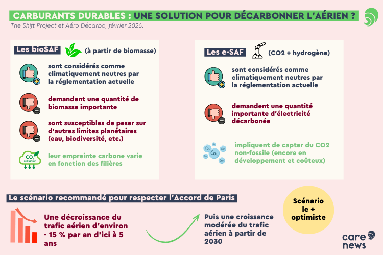 infographie voler sans pétrole