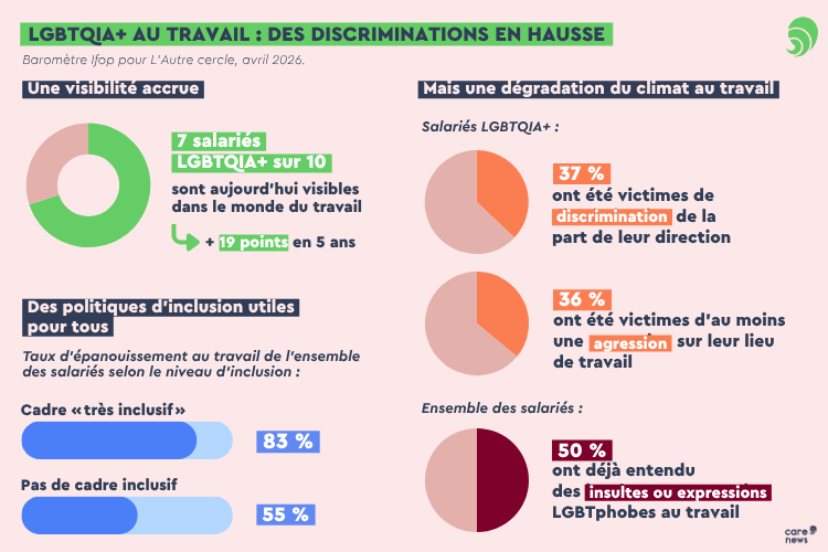 baromètre Ifop pour l'Autre Cercle
