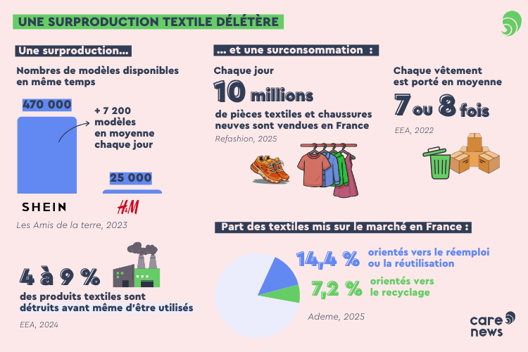 infographie fast fashion