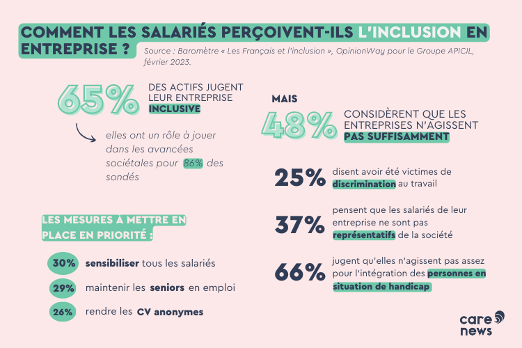 Infographie